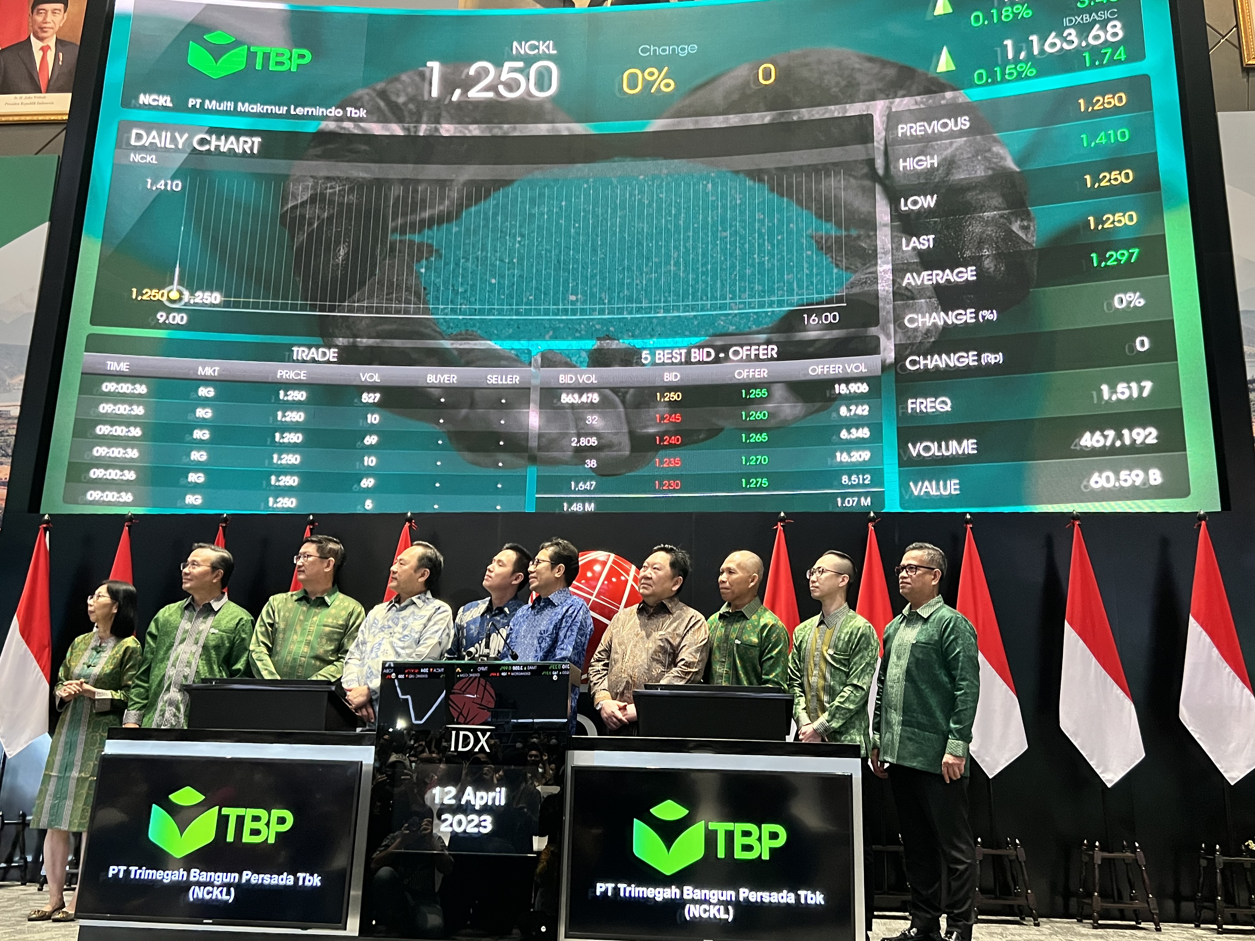 Perdagangan Perdana Saham NCKL Naik Rp35!