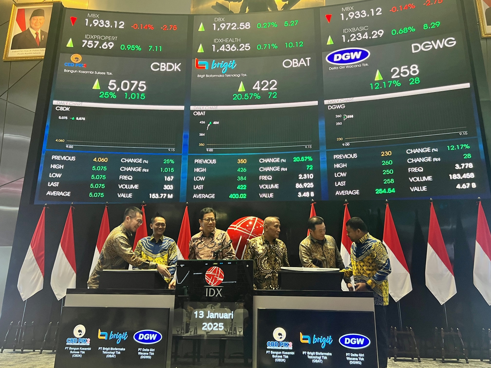 Free Float CBDK Susut jadi 12,29%, Empat Nama Tercatat sebagai Pemilik Manfaat Akhir