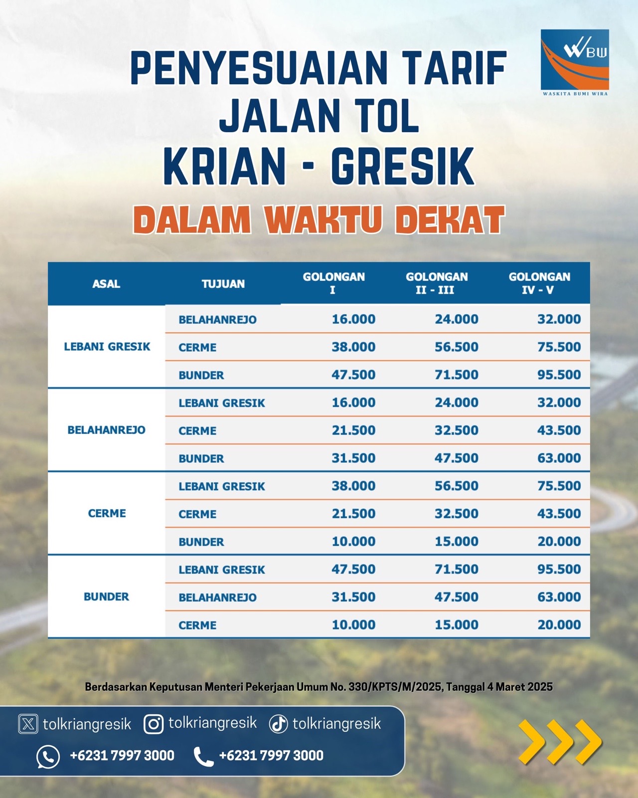 Tarif Tol Krian–Gresik Akan Naik, Ini Rinciannya dan Alasannya