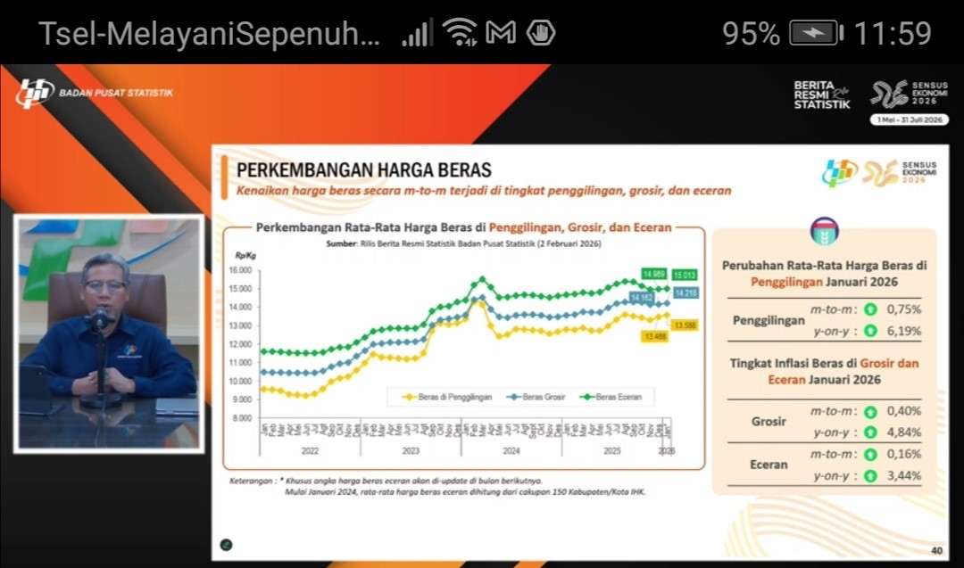 Inflasi Year on Year pada Januari 2026 sebesar 3,55%, Tertinggi di Provinsi Aceh